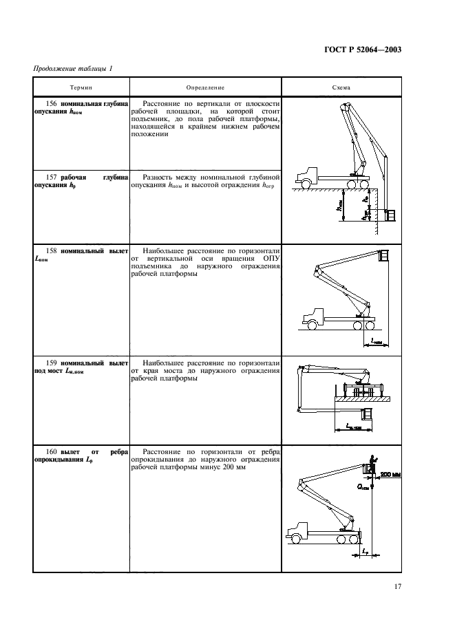 ГОСТ Р 52064-2003