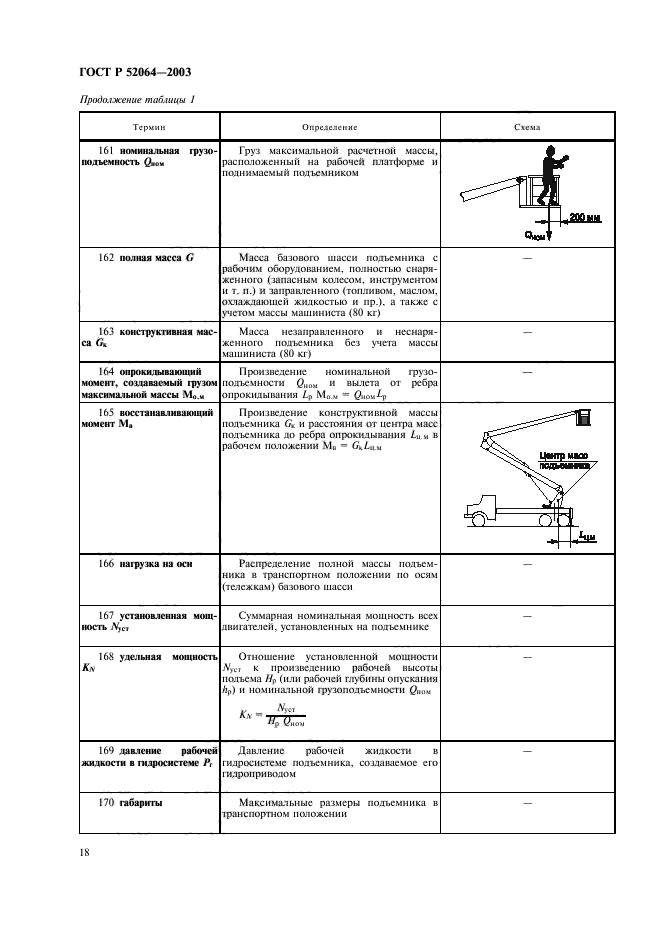 ГОСТ Р 52064-2003