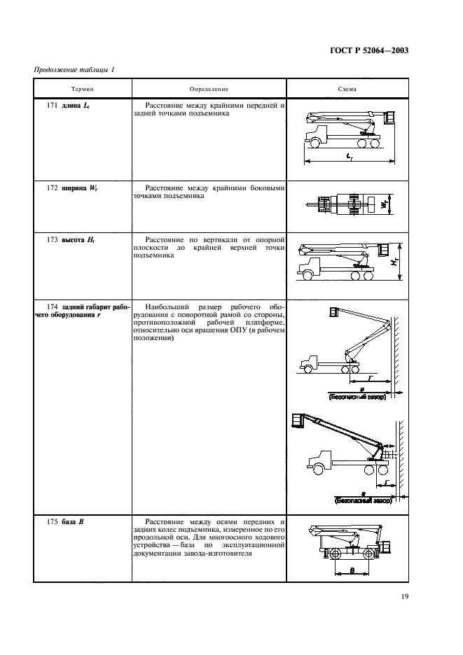 ГОСТ Р 52064-2003