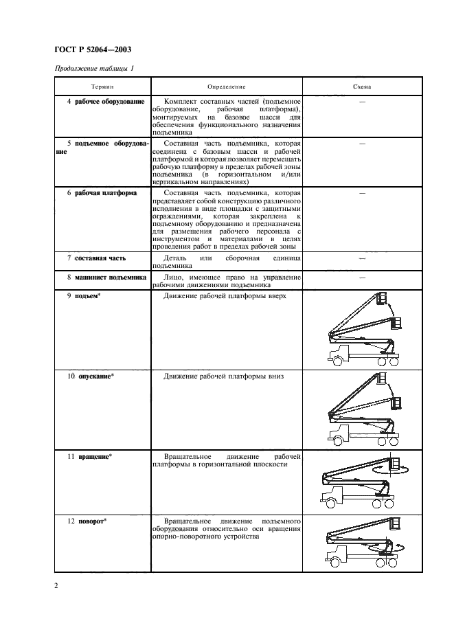 ГОСТ Р 52064-2003