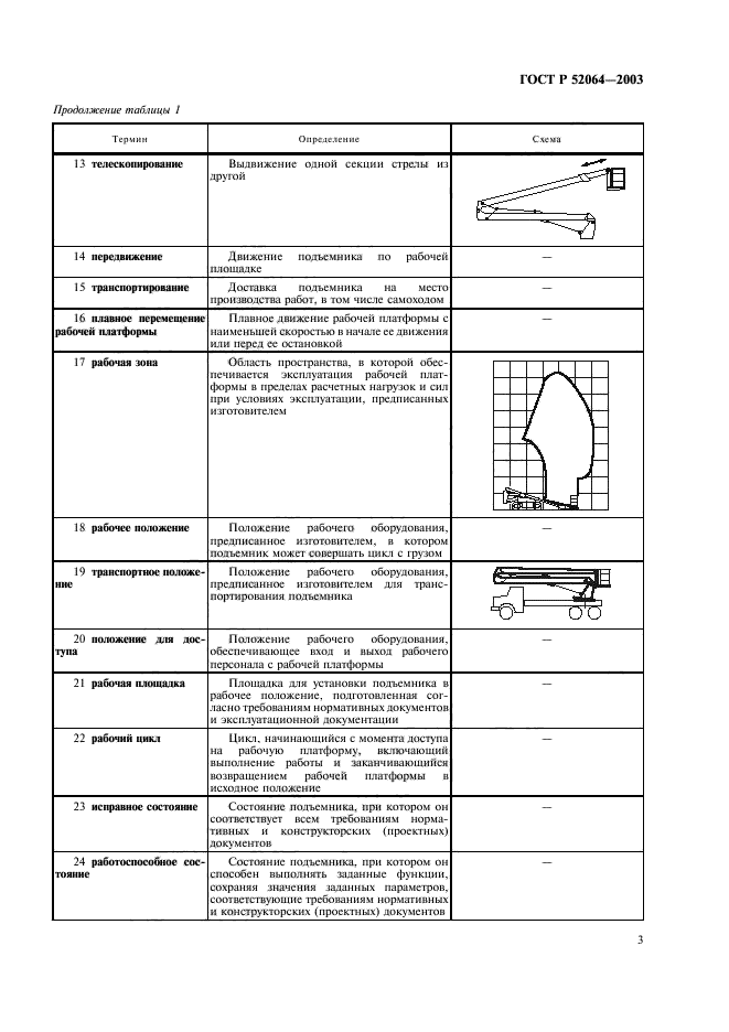 ГОСТ Р 52064-2003