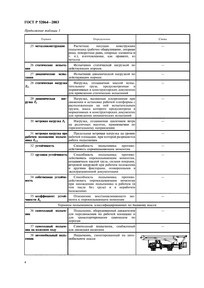 ГОСТ Р 52064-2003