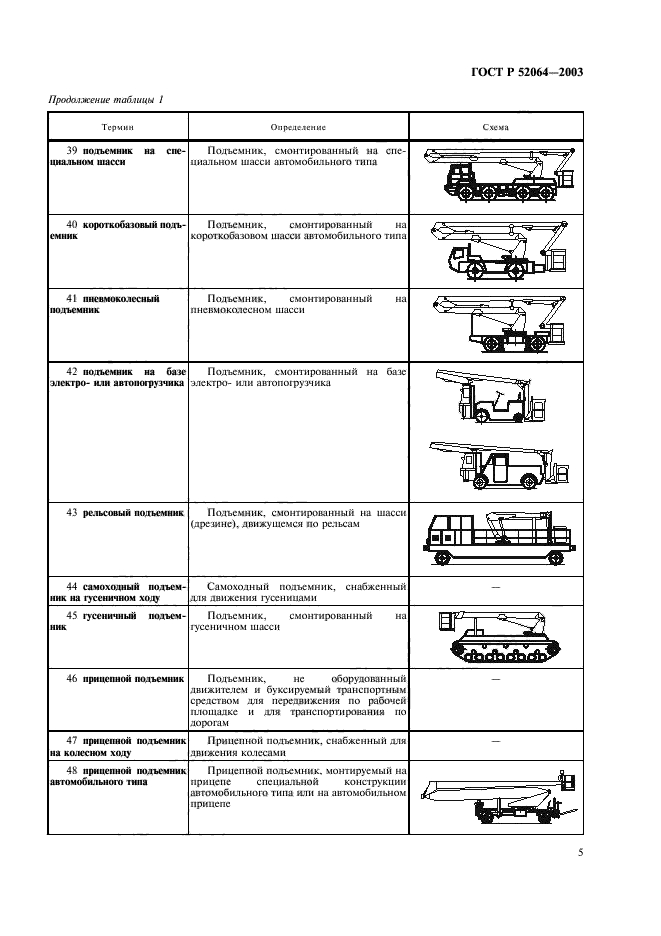 ГОСТ Р 52064-2003