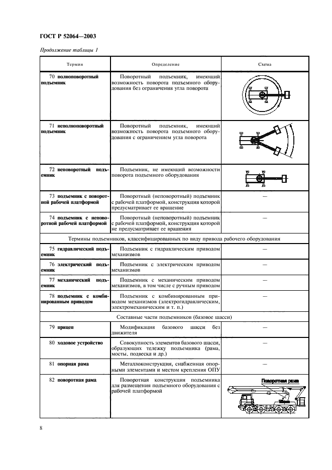 ГОСТ Р 52064-2003