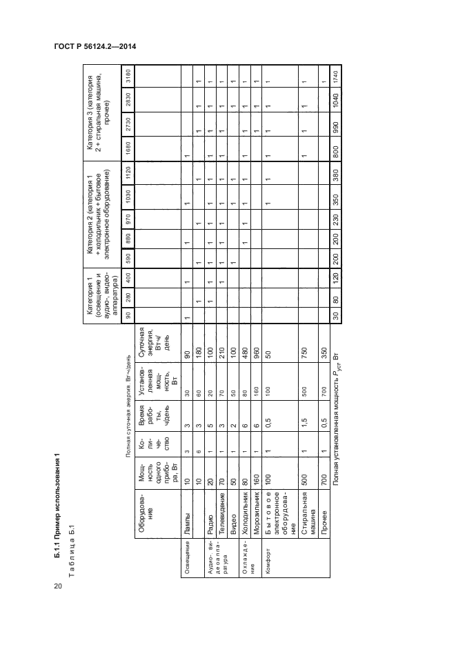 ГОСТ Р 56124.2-2014