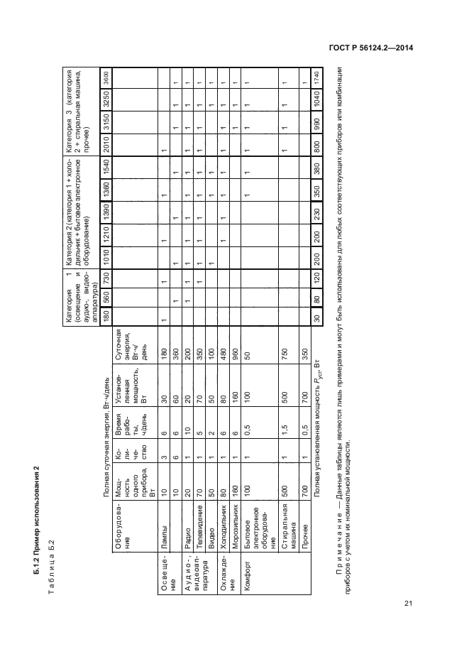 ГОСТ Р 56124.2-2014