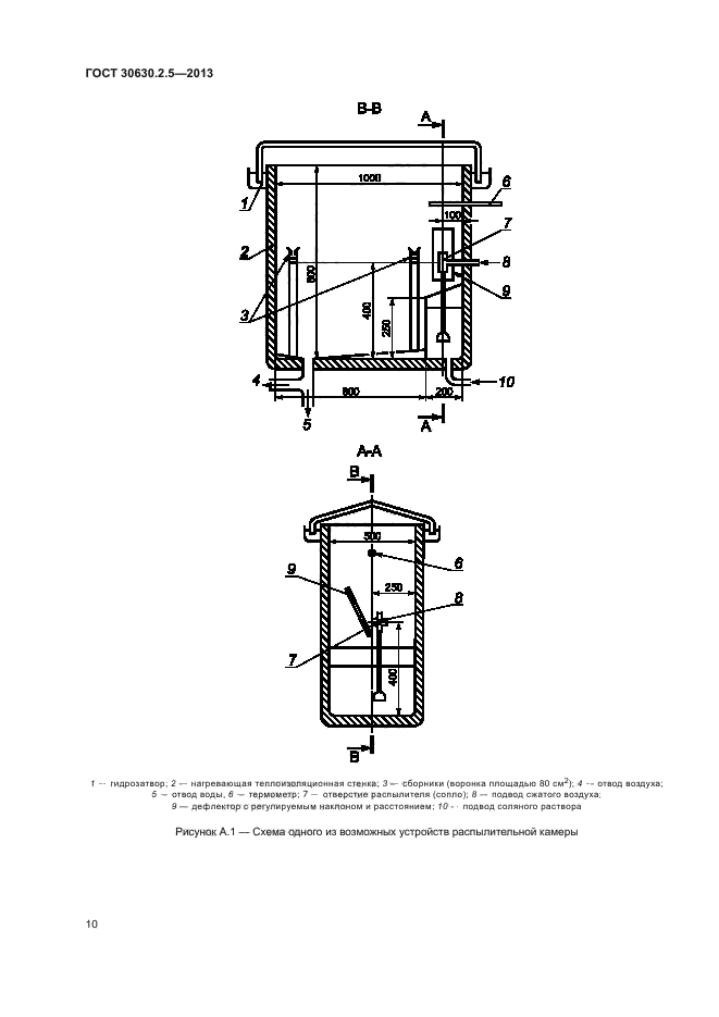 ГОСТ 30630.2.5-2013