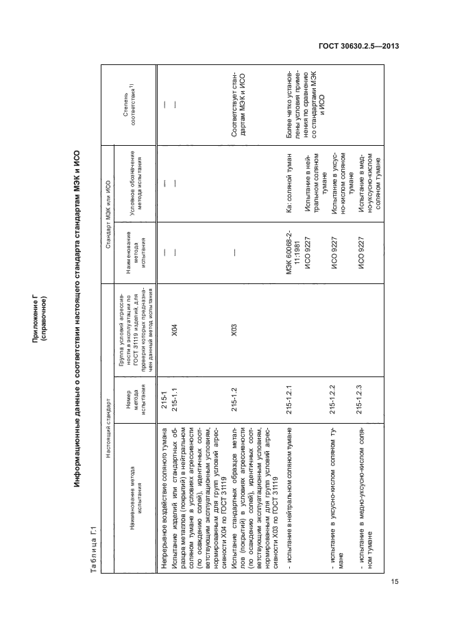 ГОСТ 30630.2.5-2013