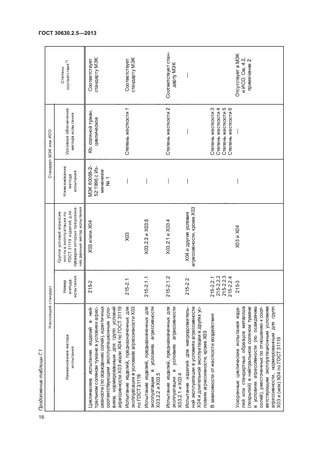 ГОСТ 30630.2.5-2013