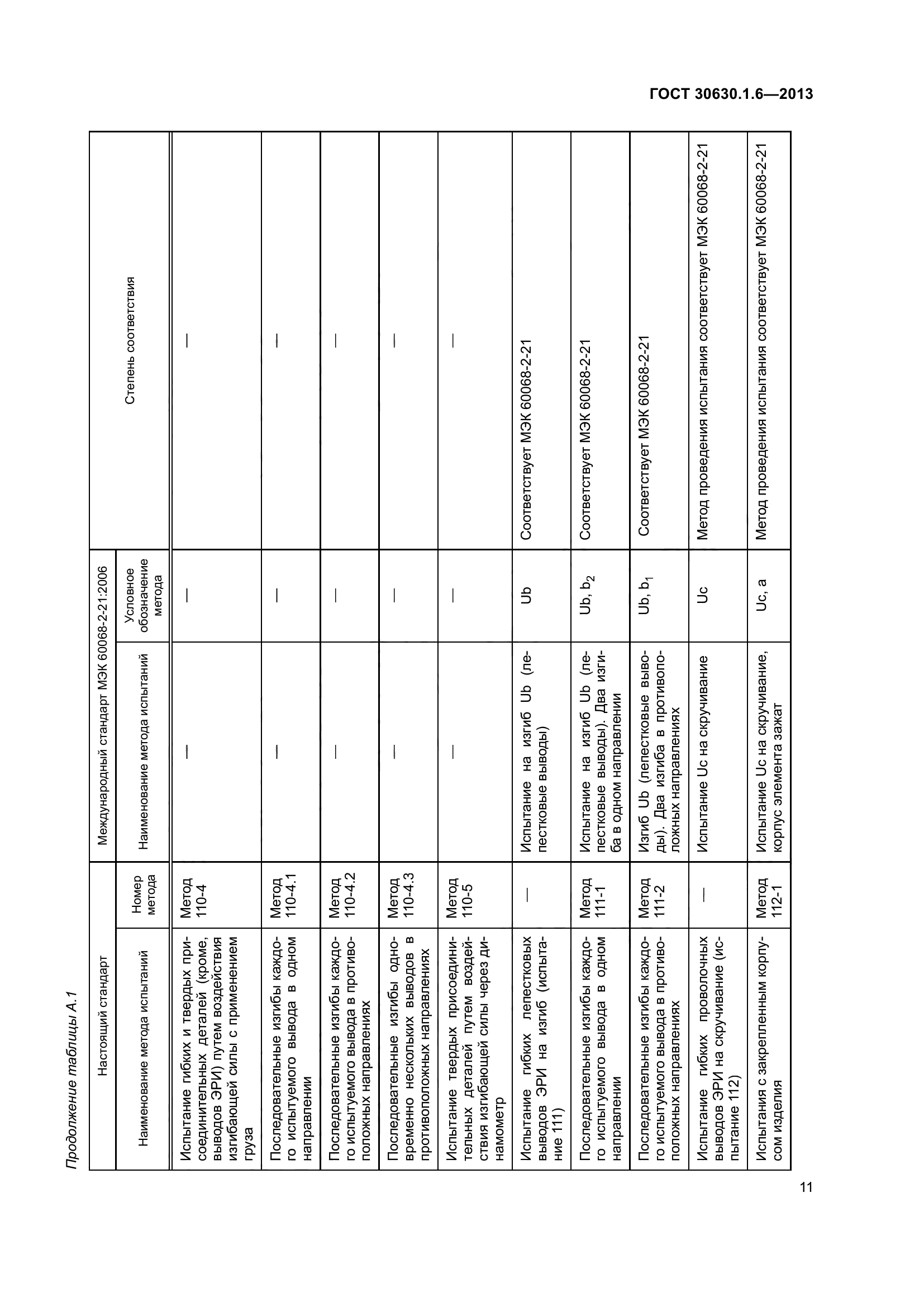 ГОСТ 30630.1.6-2013