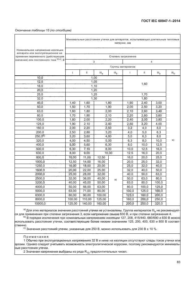 ГОСТ IEC 60947-1-2014