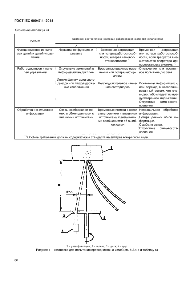 ГОСТ IEC 60947-1-2014