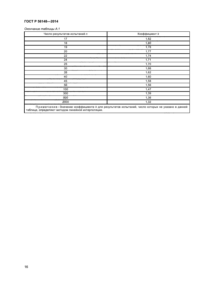 ГОСТ Р 56148-2014