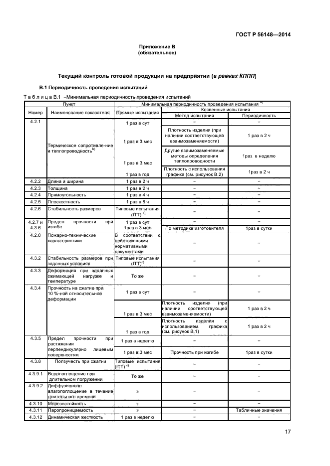 ГОСТ Р 56148-2014