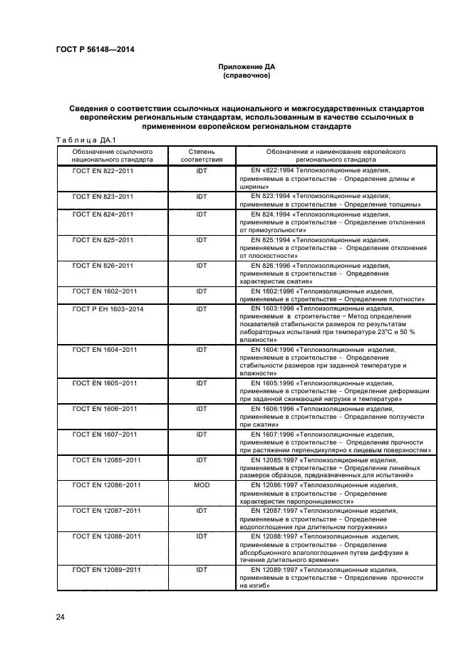 ГОСТ Р 56148-2014