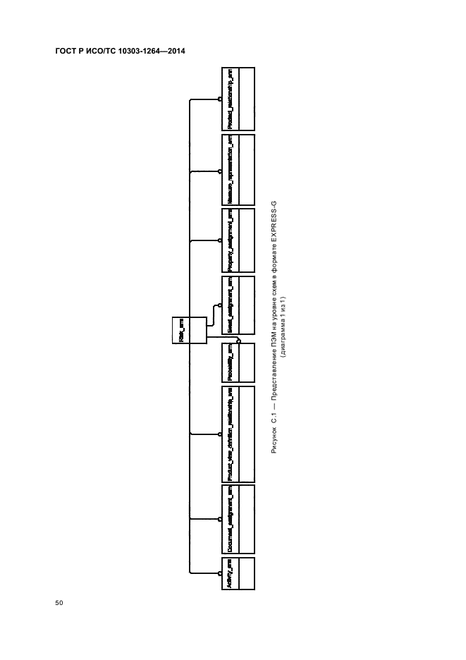 ГОСТ Р ИСО/ТС 10303-1264-2014