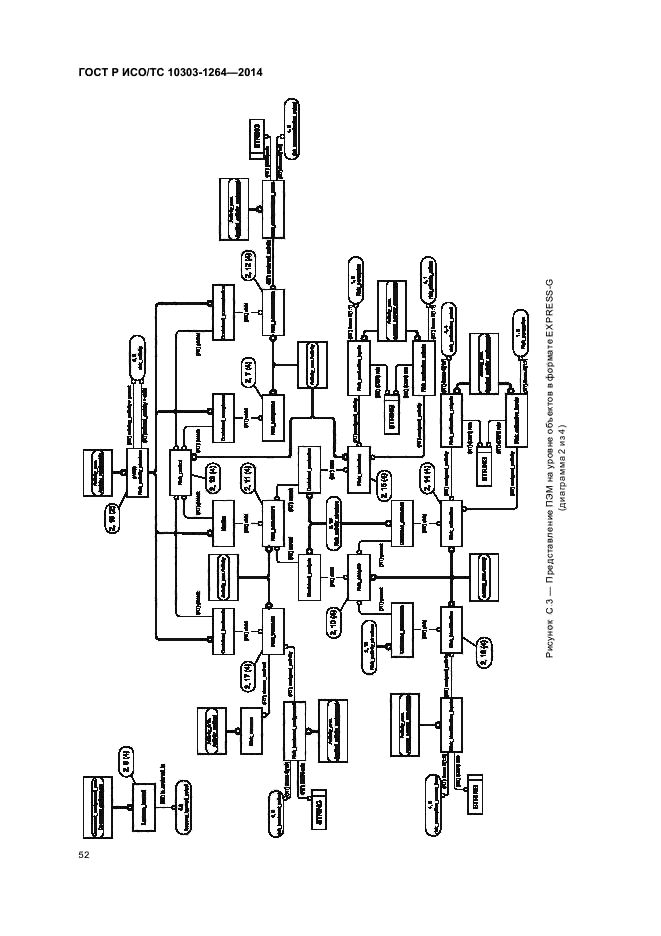 ГОСТ Р ИСО/ТС 10303-1264-2014