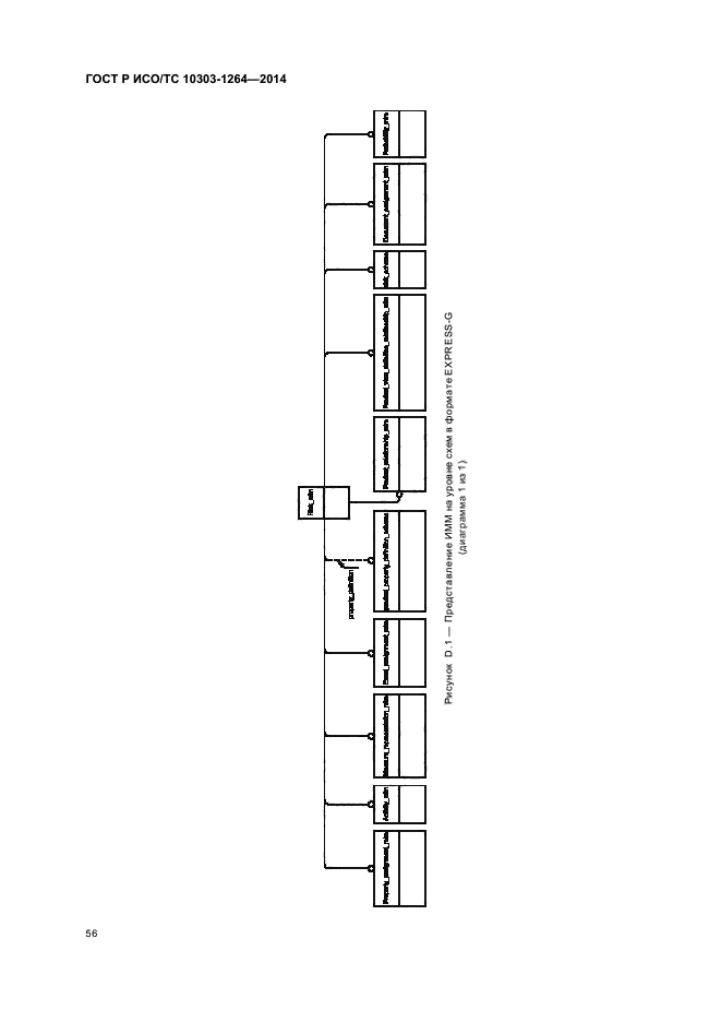 ГОСТ Р ИСО/ТС 10303-1264-2014