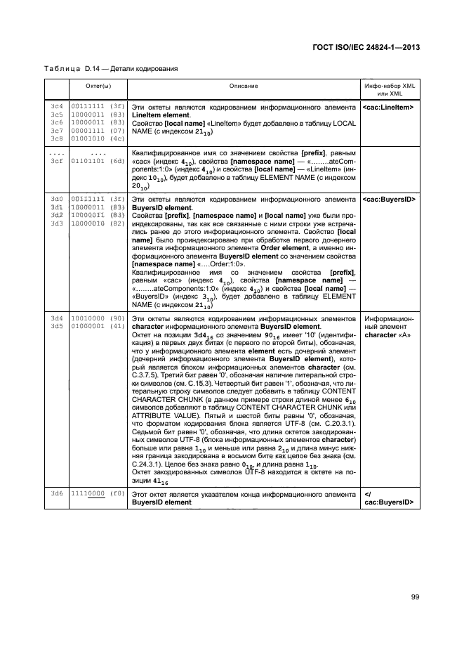 ГОСТ ISO/IEC 24824-1-2013