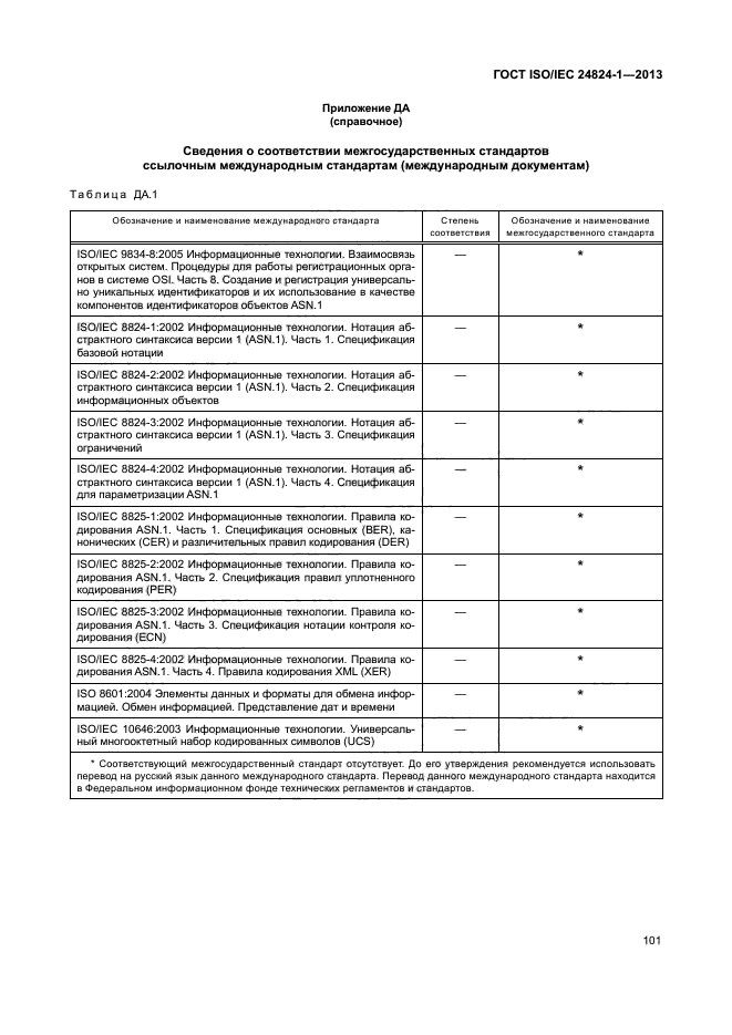 ГОСТ ISO/IEC 24824-1-2013