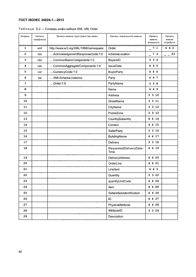 ГОСТ ISO/IEC 24824-1-2013