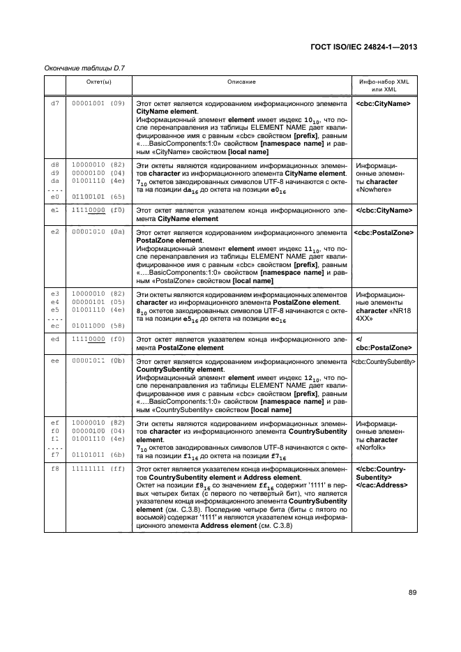 ГОСТ ISO/IEC 24824-1-2013