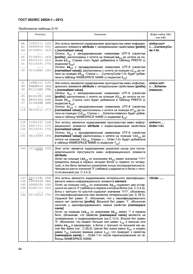 ГОСТ ISO/IEC 24824-1-2013