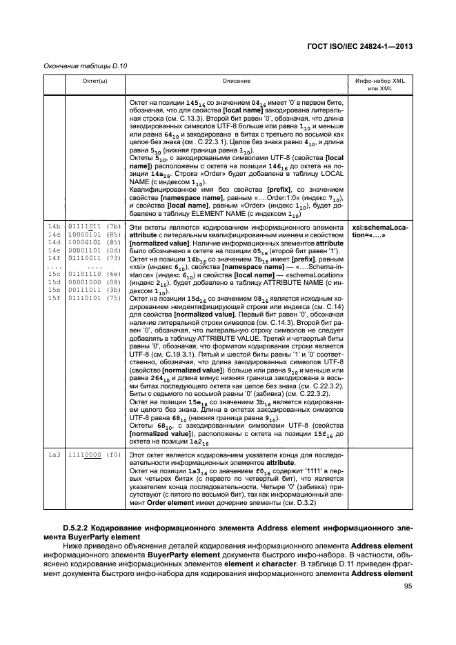 ГОСТ ISO/IEC 24824-1-2013