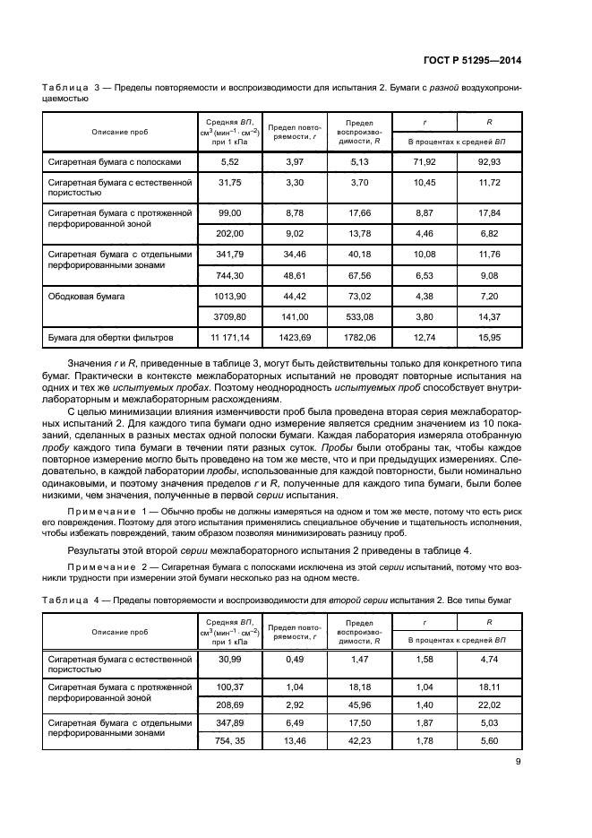 ГОСТ Р 51295-2014