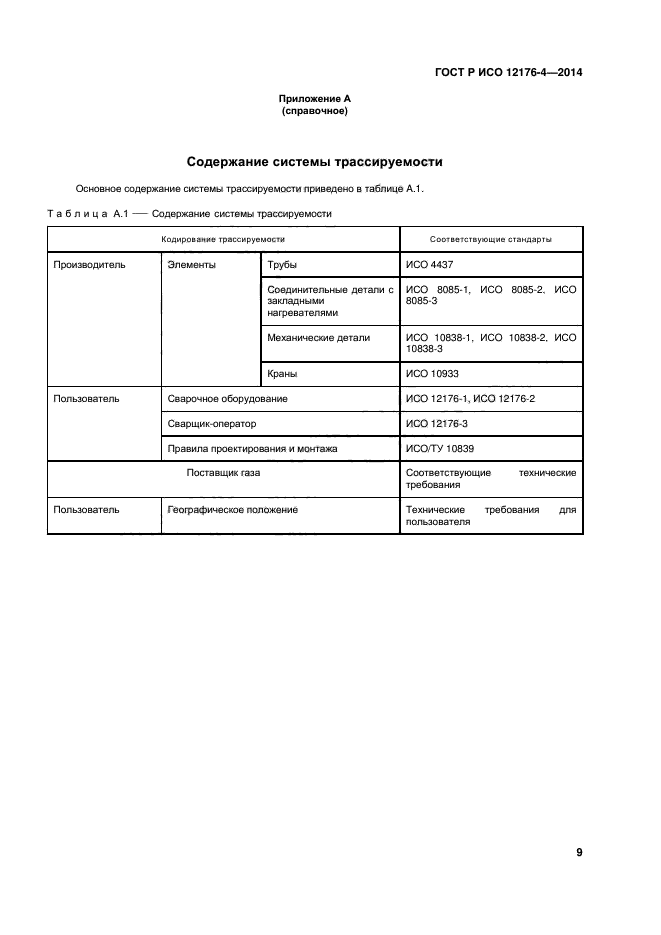 ГОСТ Р ИСО 12176-4-2014