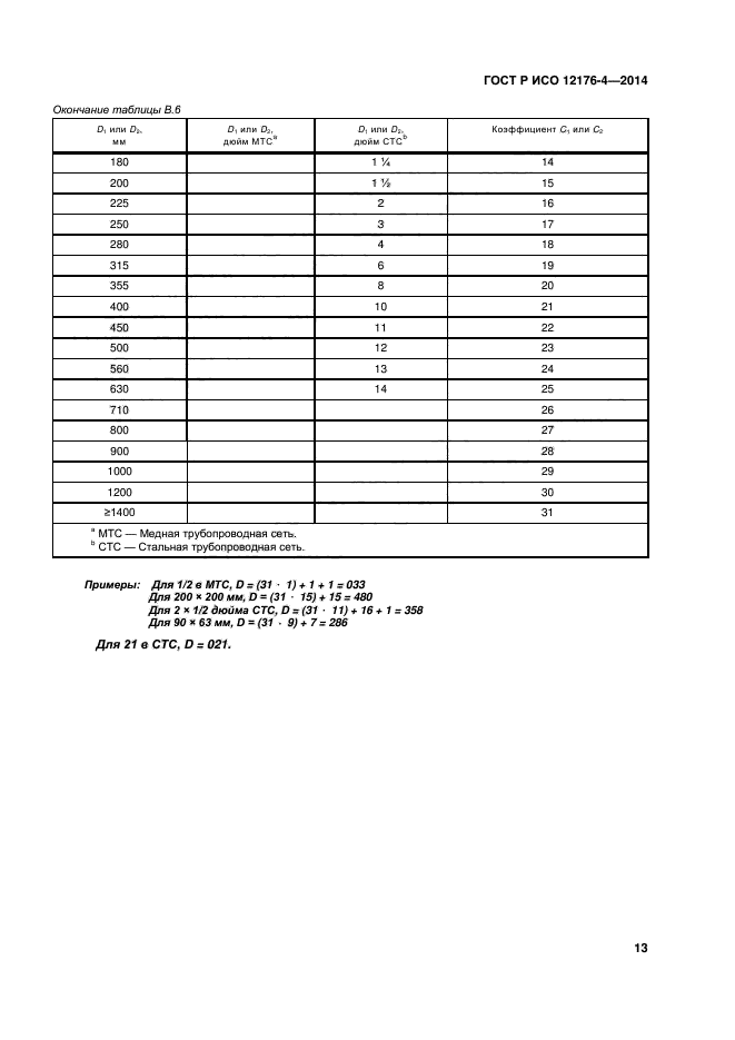 ГОСТ Р ИСО 12176-4-2014