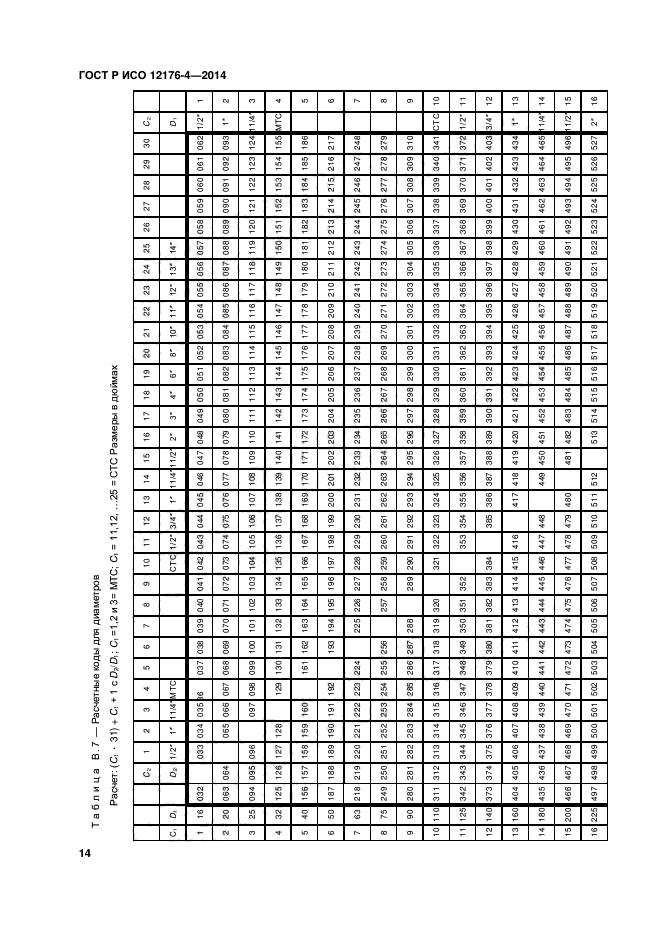 ГОСТ Р ИСО 12176-4-2014