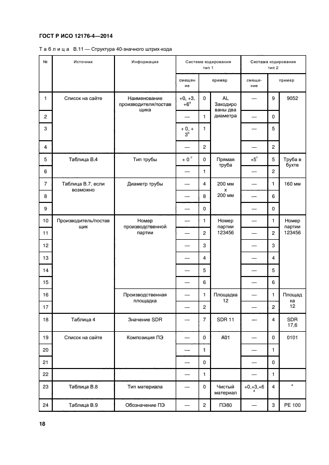 ГОСТ Р ИСО 12176-4-2014