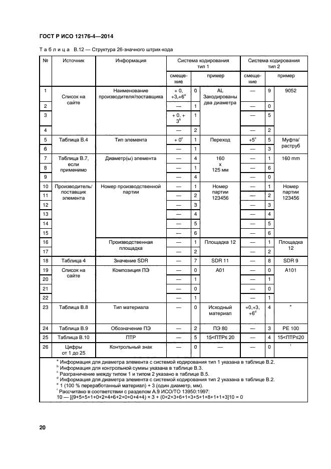 ГОСТ Р ИСО 12176-4-2014