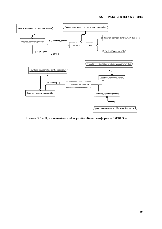 ГОСТ Р ИСО/ТС 10303-1126-2014