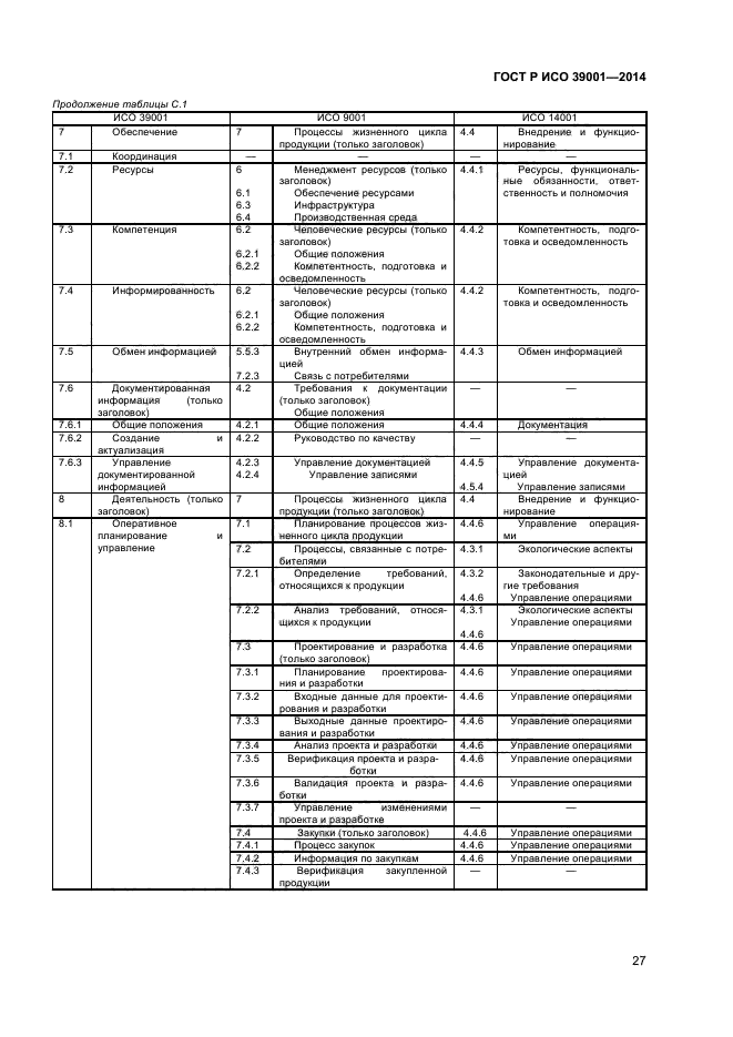 ГОСТ Р ИСО 39001-2014