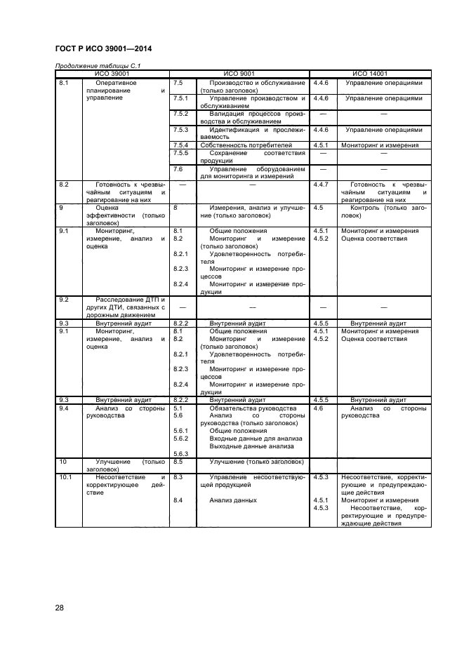 ГОСТ Р ИСО 39001-2014