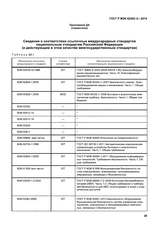 ГОСТ Р МЭК 62282-2-2014