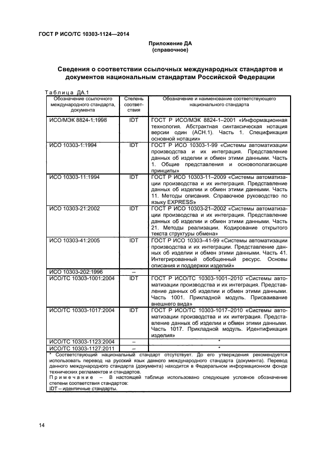 ГОСТ Р ИСО/ТС 10303-1124-2014