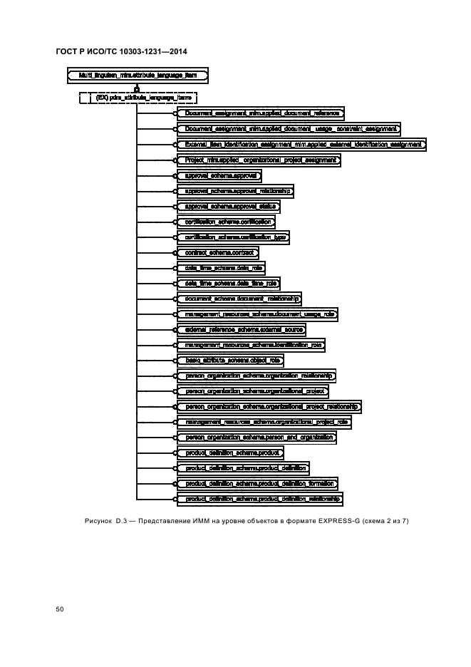 ГОСТ Р ИСО/ТС 10303-1231-2014