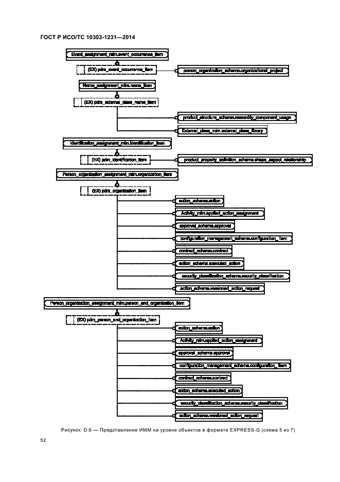 ГОСТ Р ИСО/ТС 10303-1231-2014