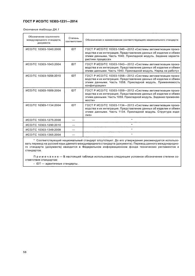 ГОСТ Р ИСО/ТС 10303-1231-2014