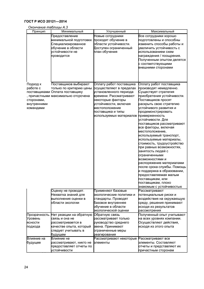 ГОСТ Р ИСО 20121-2014