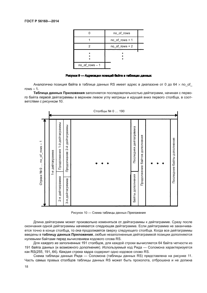 ГОСТ Р 56160-2014