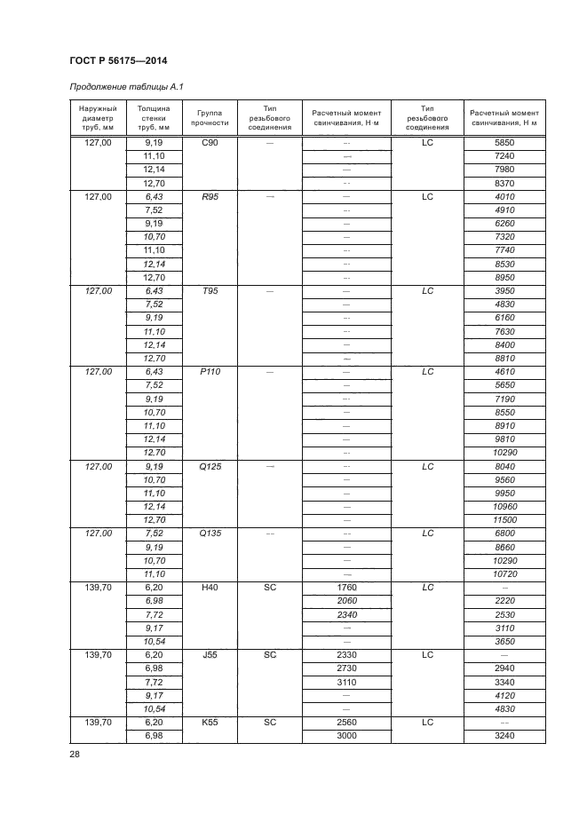 ГОСТ Р 56175-2014