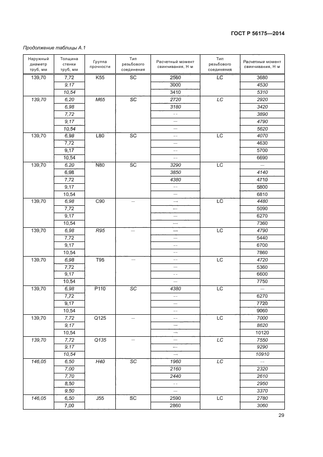 ГОСТ Р 56175-2014