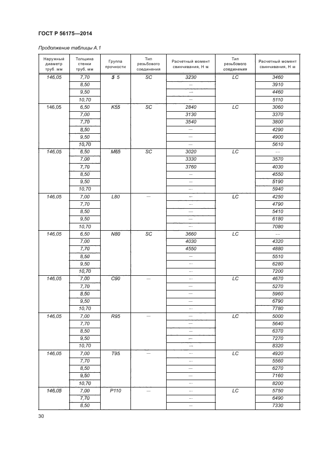 ГОСТ Р 56175-2014