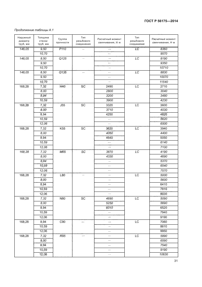 ГОСТ Р 56175-2014