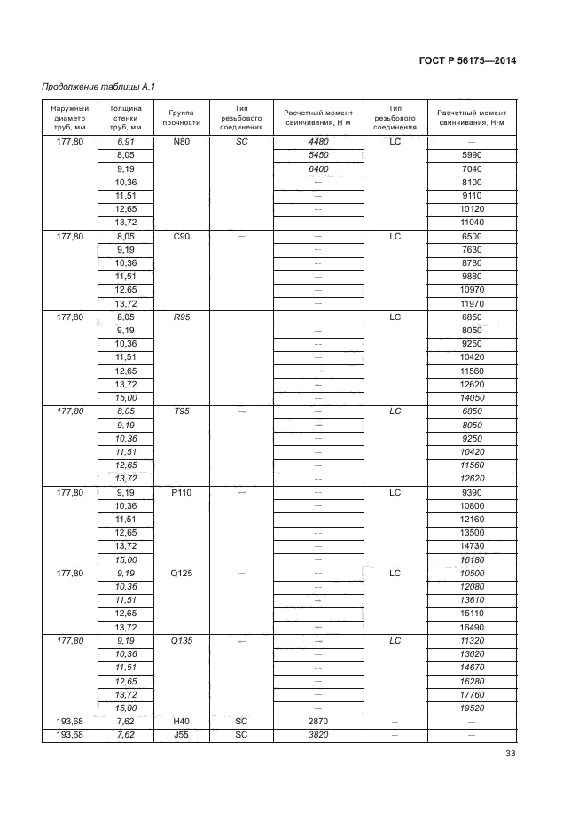 ГОСТ Р 56175-2014