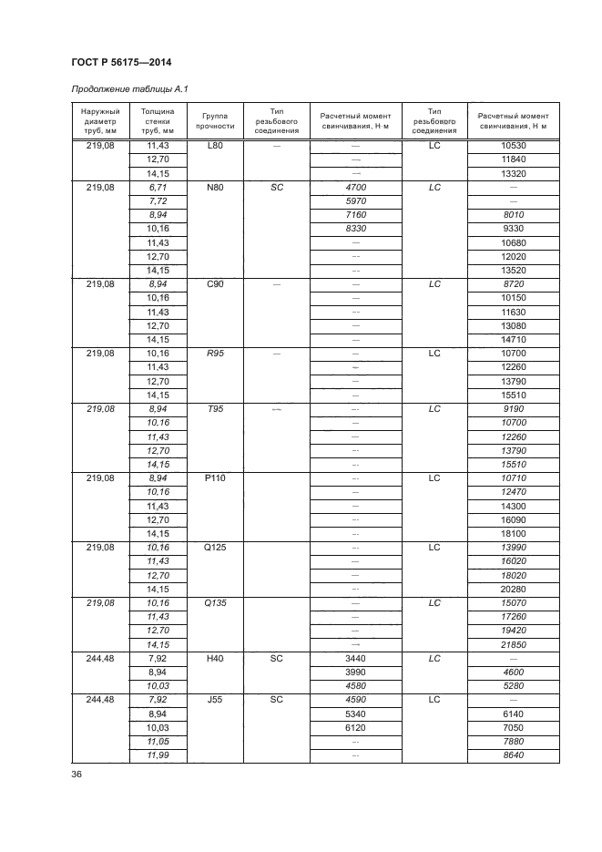 ГОСТ Р 56175-2014